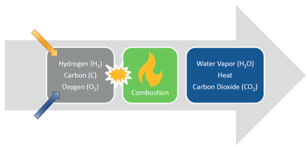 Combustion Basics - DEP PA Regulations